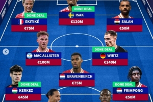 德转预测利物浦主力阵：伊萨克&amp;维尔茨领衔5大新援，总身价7.58亿