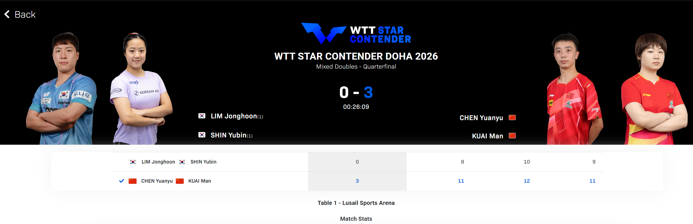 kaiyun 官网-横扫世界第2！国乒王牌拆分仍显统治力 22岁蒯曼身兼三项独当一面